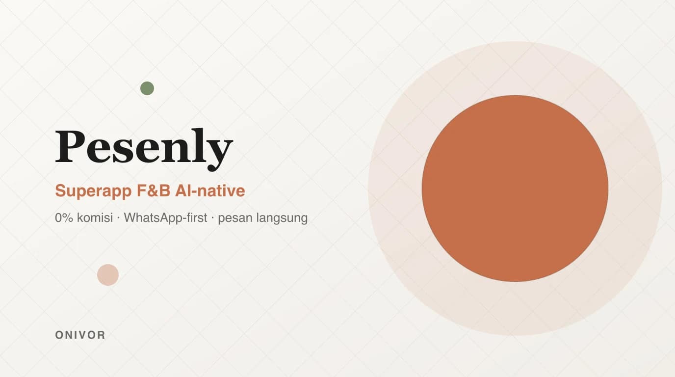 Identitas Pesenly: grid diagonal Warm Tectonics dengan lingkaran terracotta sebagai anchor, tagline superapp F&B AI-native, 0% komisi, WhatsApp-first